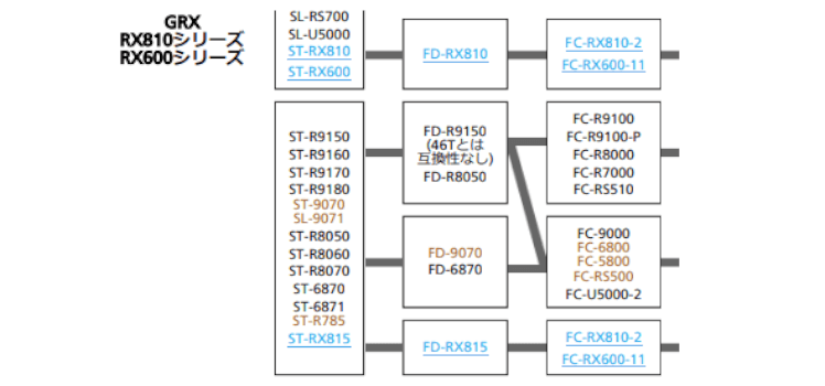 グラベル用GRXと組み合わせ可能なロード用コンポまとめ | cyclabo