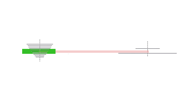 Gear combination in online cycle