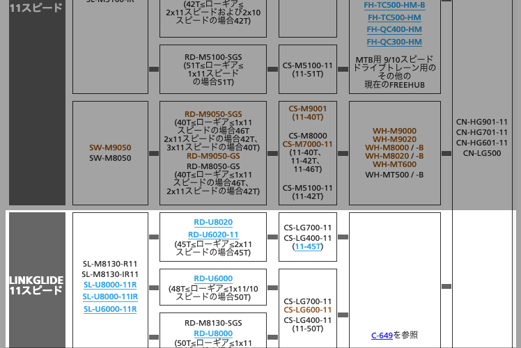 シマノのMTB向けコンポーネントのグレードと型番・互換性まとめ | cyclabo